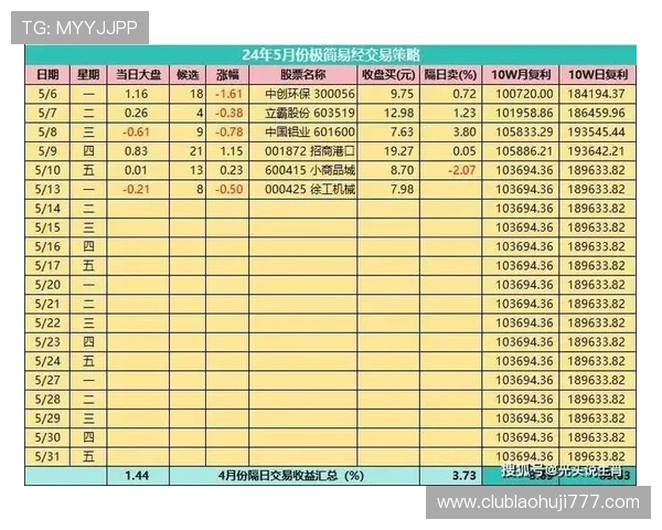 掌握澳门老虎机的规则与玩法技巧让你在赌场中轻松赢取丰厚奖金